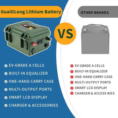 12V 100Ah LiFePO4 Deep Cycle Battery W26456