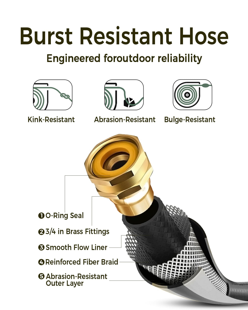 Retractable Garden Hose Reel 1/2 in x 100 ft Heavy Duty Wall Mount I417709