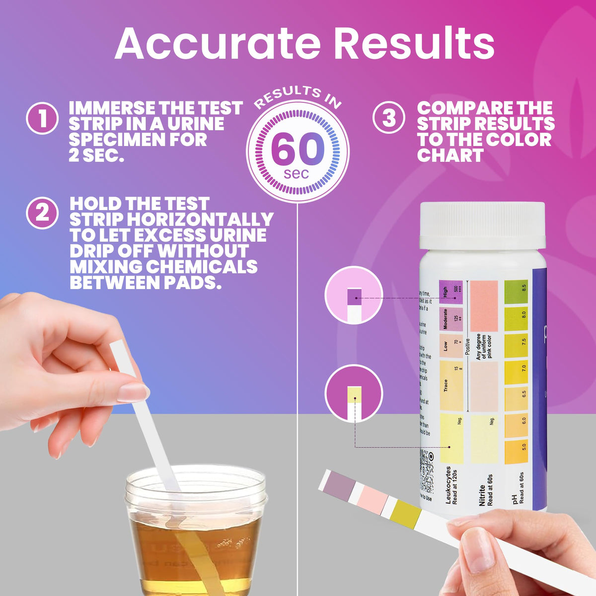 Vaginal pH UTI Tests Combo Kit F928