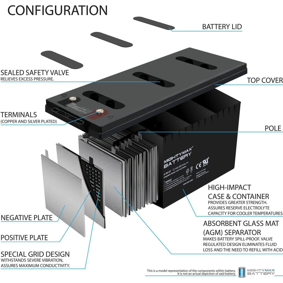 12V 200 Amps Sealed Lead-Acid Battery 4 Pack A1645