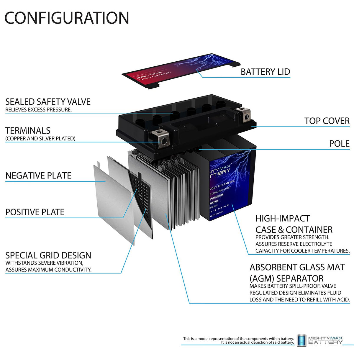 12V 11.2Ah Battery J300851
