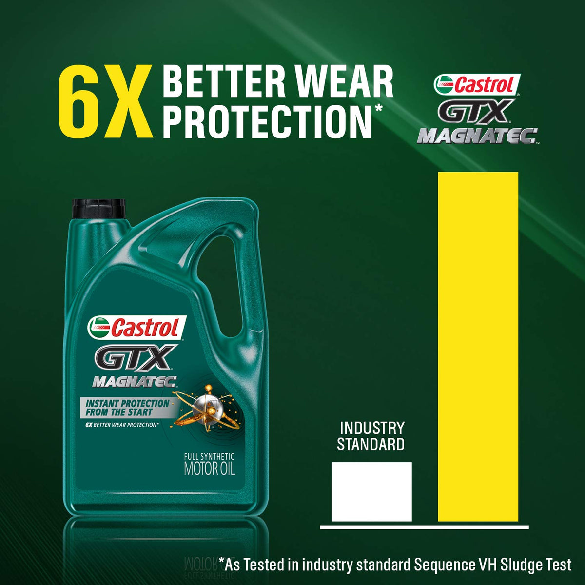 5W-30 Full Synthetic Motor Oil 5 Quart T42811