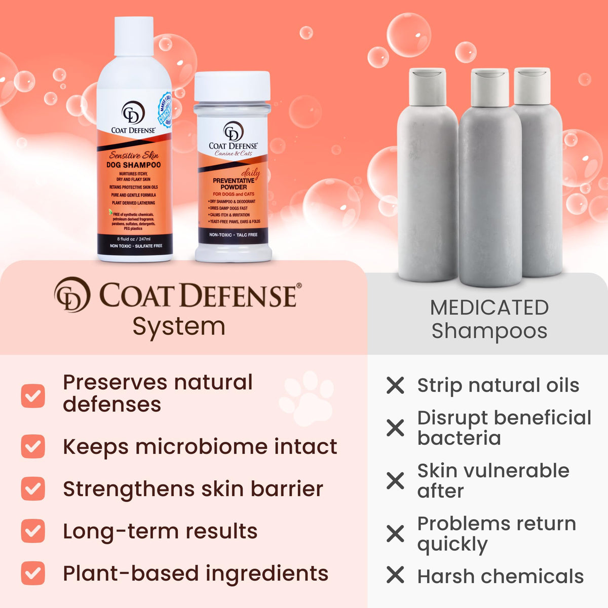 Daily Preventative Powder & Shampoo for Dogs Q63420