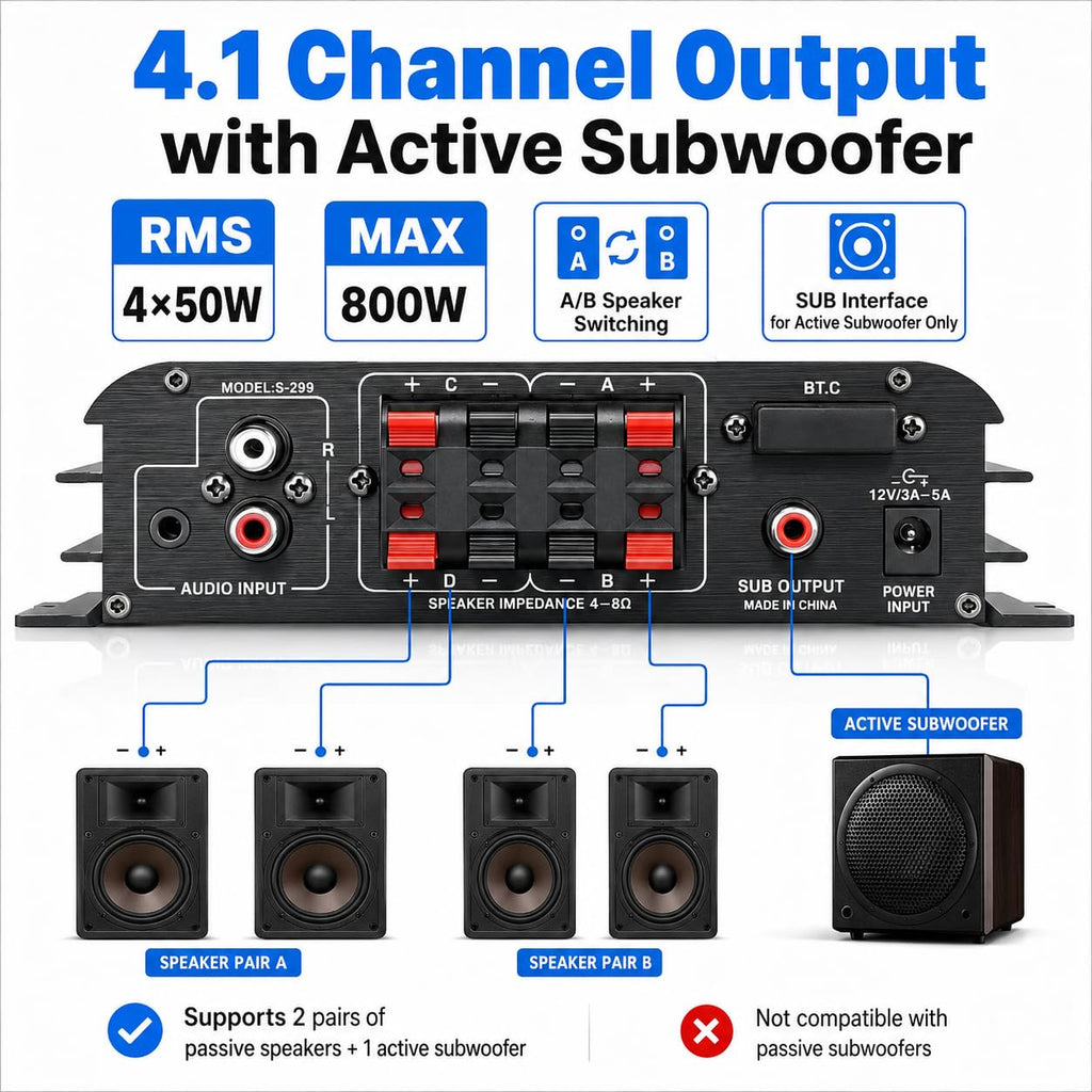 4.1 Channel Home Audio Amplifier Receiver Q98489