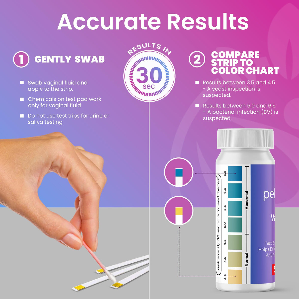 Vaginal pH UTI Tests Combo Kit F928