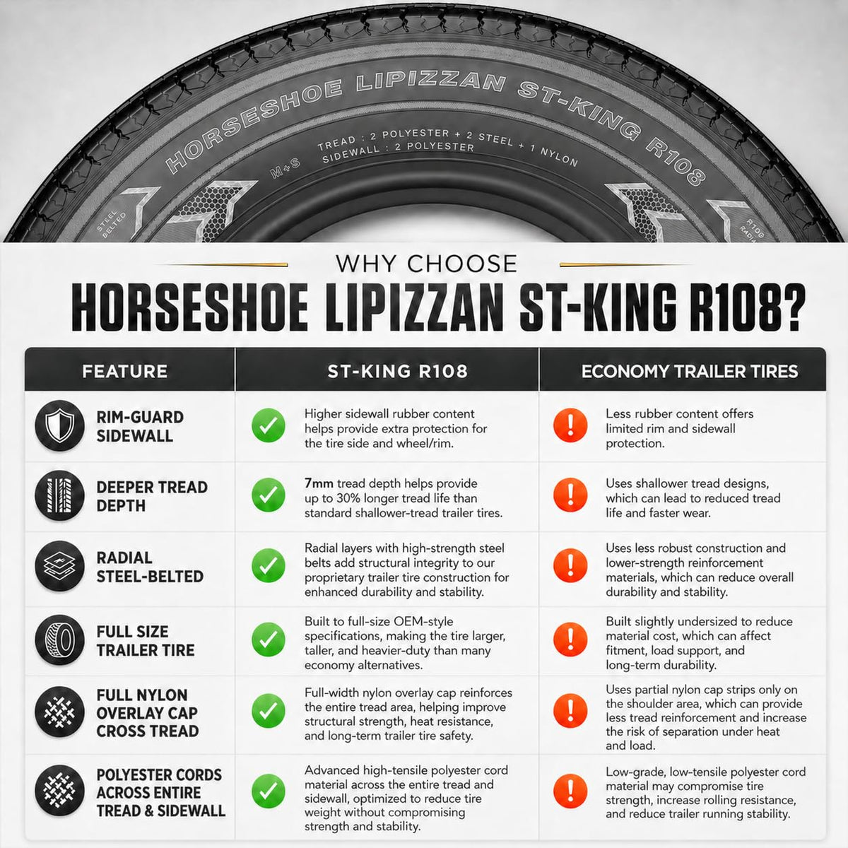 ST205/75R15 10-Ply Trailer Tires E7886