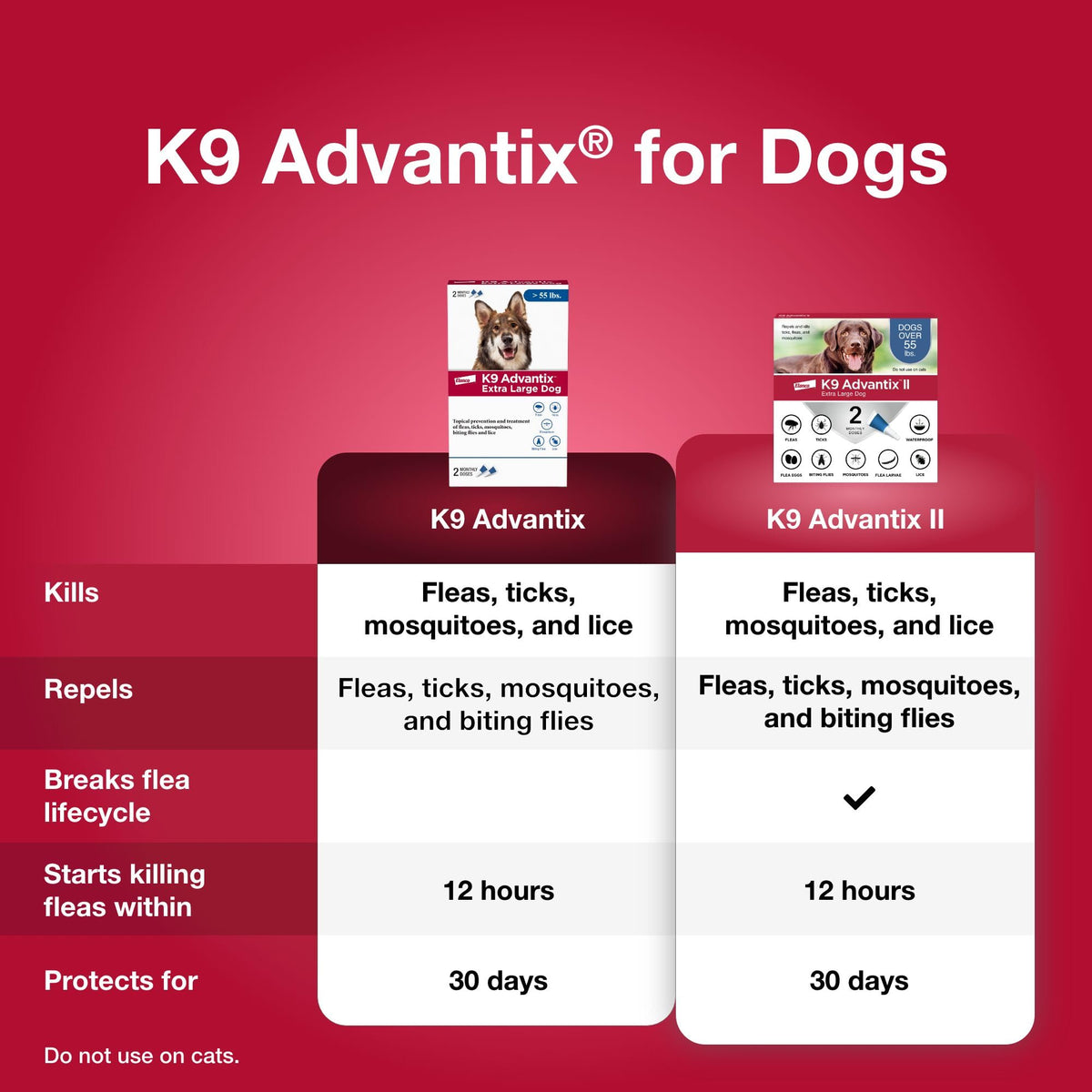 Flea, Tick & Mosquito Prevention for Dogs Over 55 lbs, 2 Treatments A7055