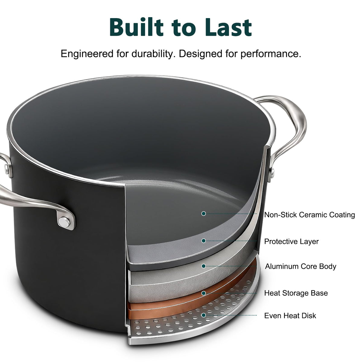 16QT Nonstick Ceramic Stock Pot with Tempered Glass Lid N66314