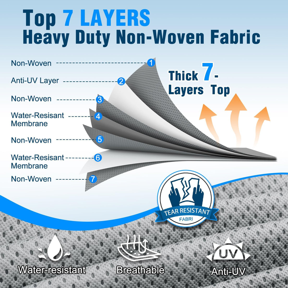 16-18ft Heavy Duty Waterproof RV Cover with Tire Cover F244