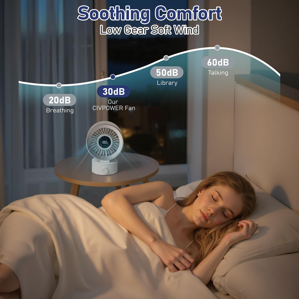 White Rechargeable Desk Fan with 1200mAh Battery O2008