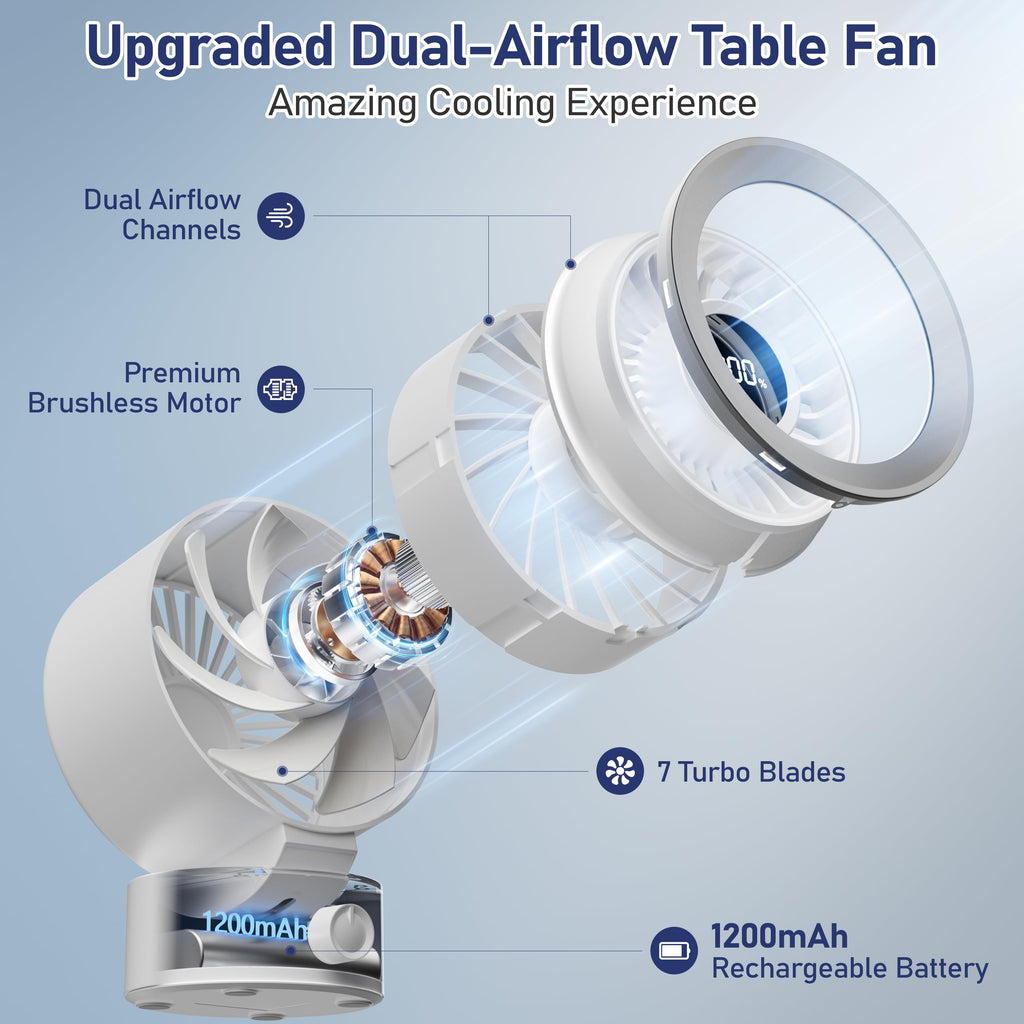 White Rechargeable Desk Fan with 1200mAh Battery O2008