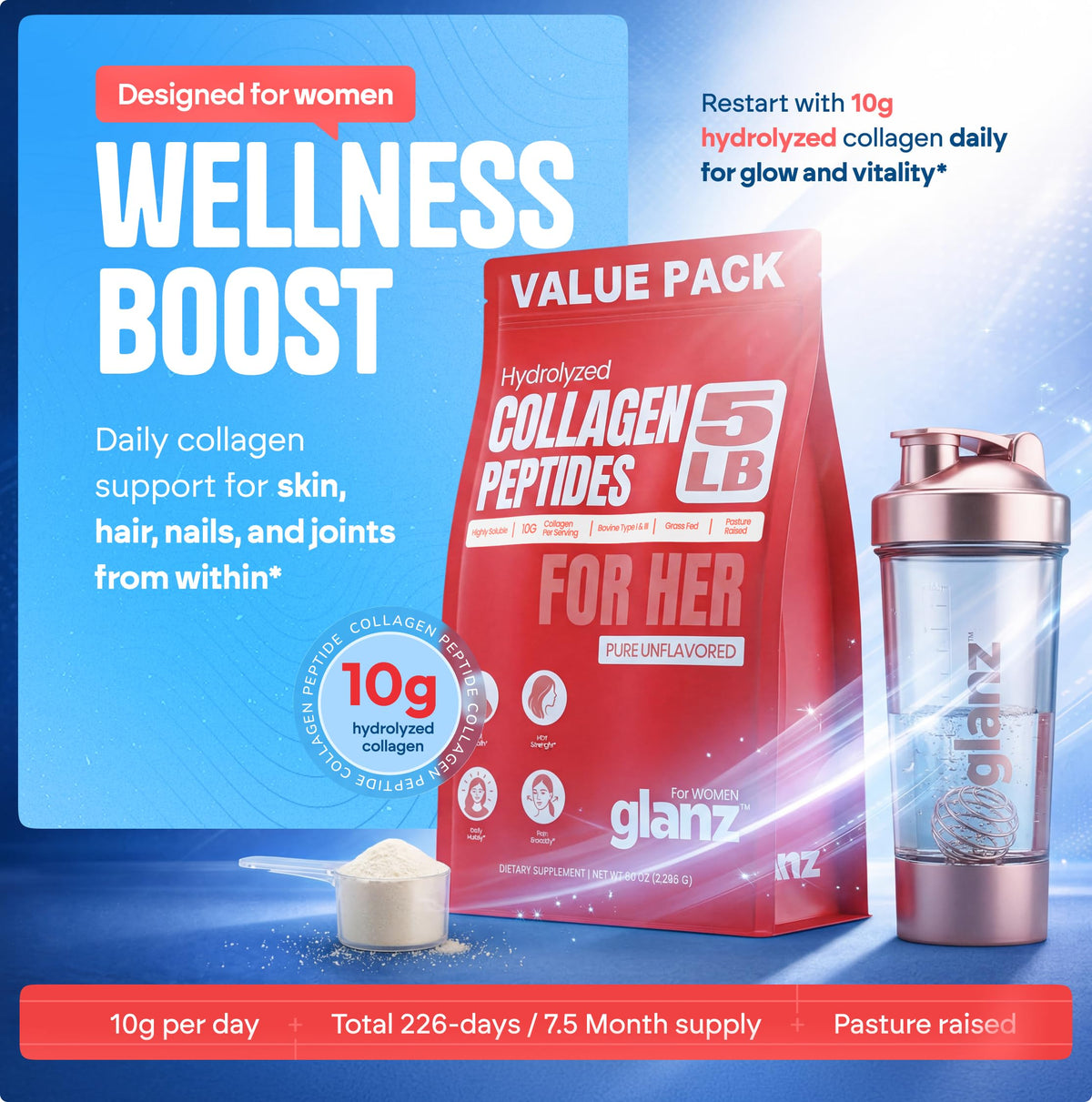 Unflavored Hydrolyzed Collagen Peptides Powder 5 lb F82521