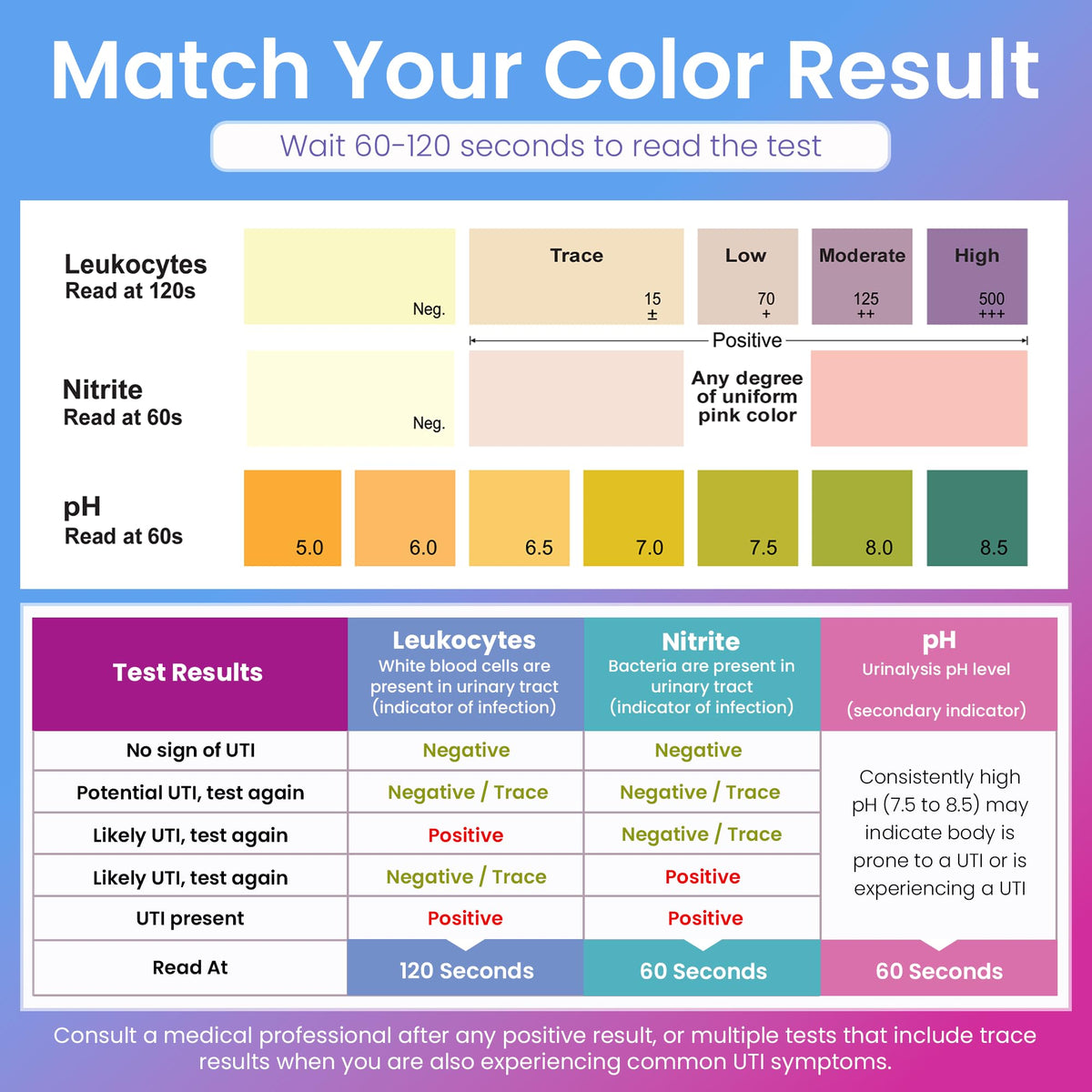 Vaginal pH UTI Tests Combo Kit F928
