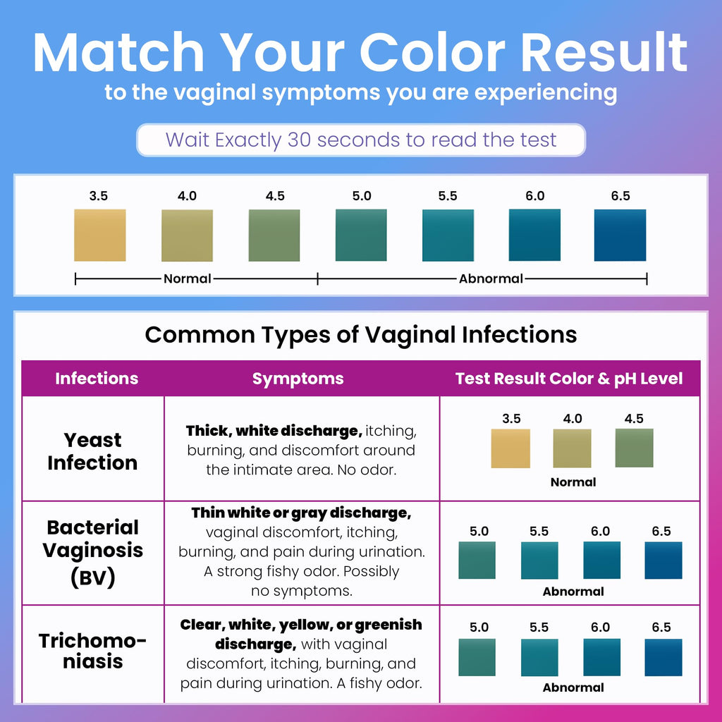 Vaginal pH UTI Tests Combo Kit F928