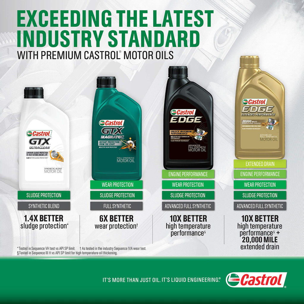 5W-30 Full Synthetic Motor Oil 5 Quart T42811